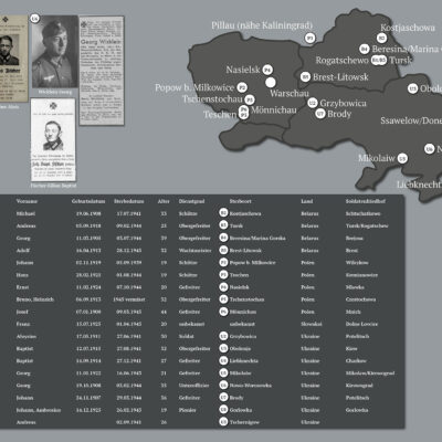 Sterbeorte-Belarus-Polen-Ukraine-Slowakei