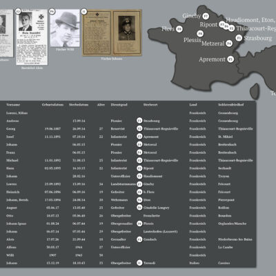 Sterbeorte-Frankreich-Italien